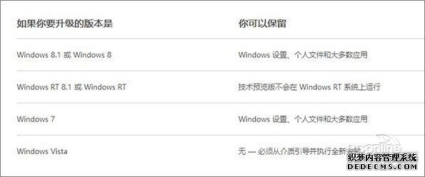 下载Win10前8个你最想知道的问题