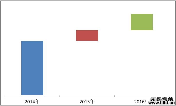it运维服务 it运维服务
