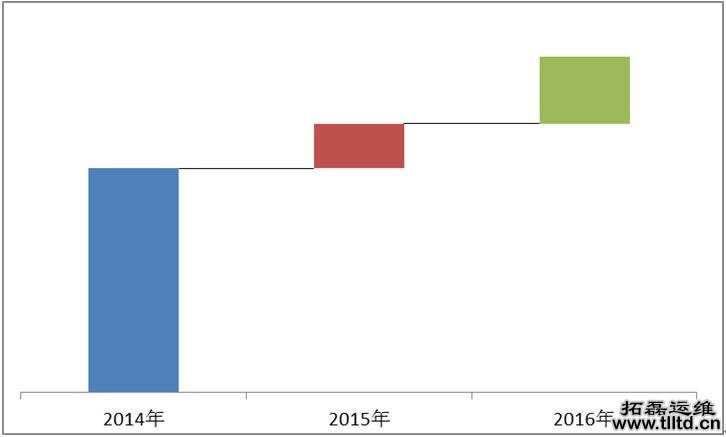 it运维服务 it运维服务