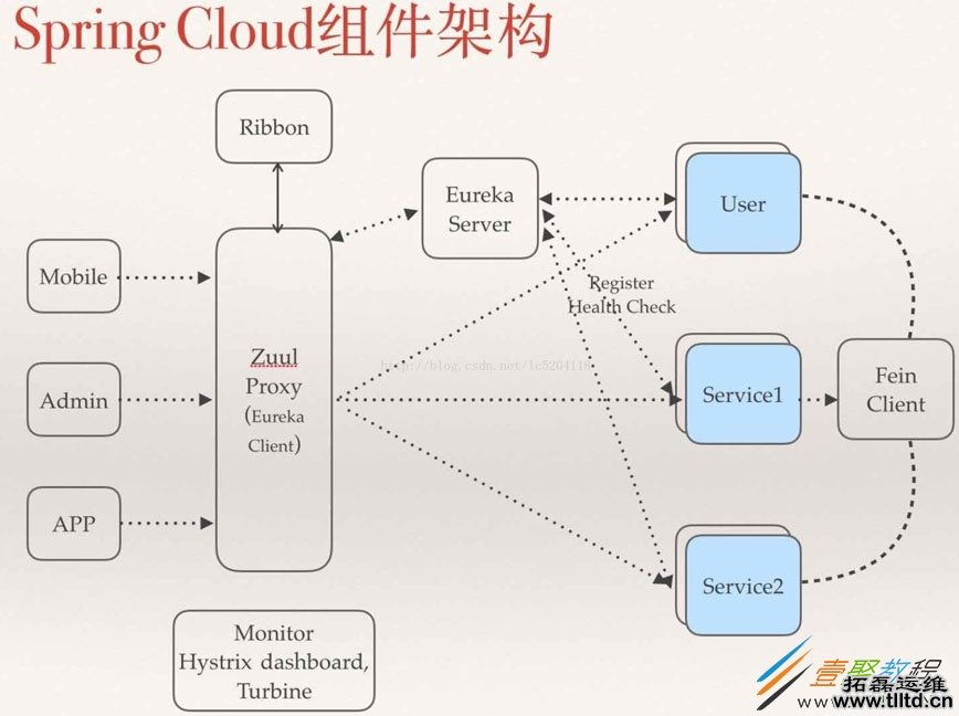 Spring Cloud微服务架构的构建：分布式配置中心（加密解密功能）