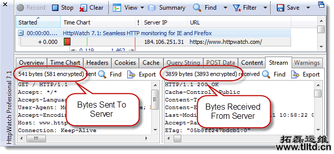 HTTPS的七个误解
