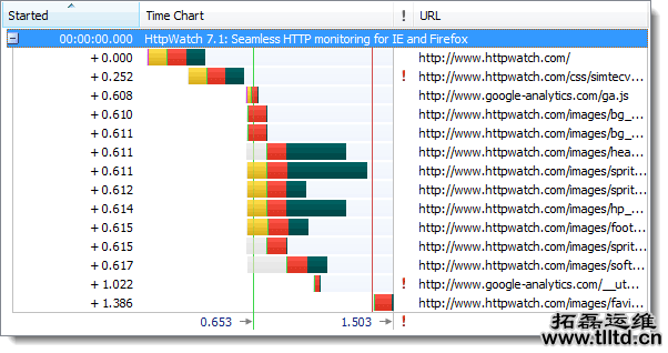 HTTPS的七个误解