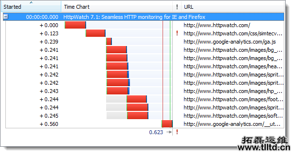 HTTPS的七个误解