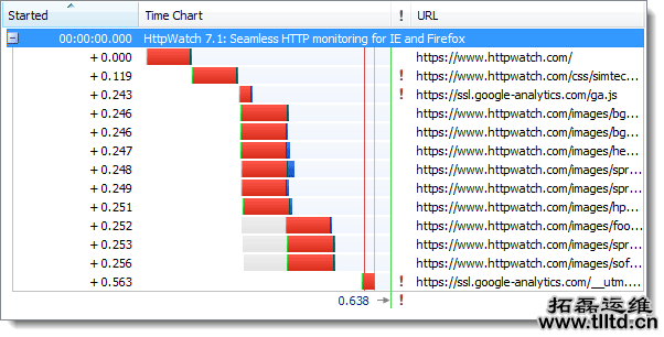 HTTPS的七个误解
