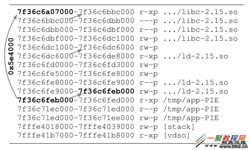 Offset2lib攻击如何全面绕过64位Linux的内核防护【视频】