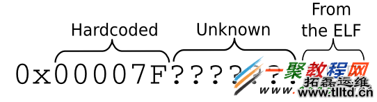 Offset2lib攻击如何全面绕过64位Linux的内核防护【视频】