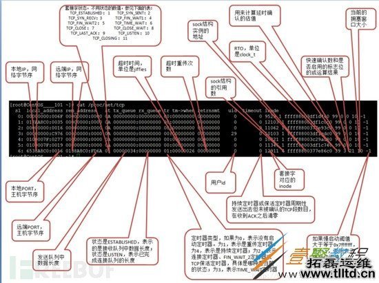 Linux进程网络流量统计的实现过程