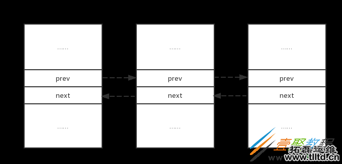 Nginx源码研究之nginx限流模块详解