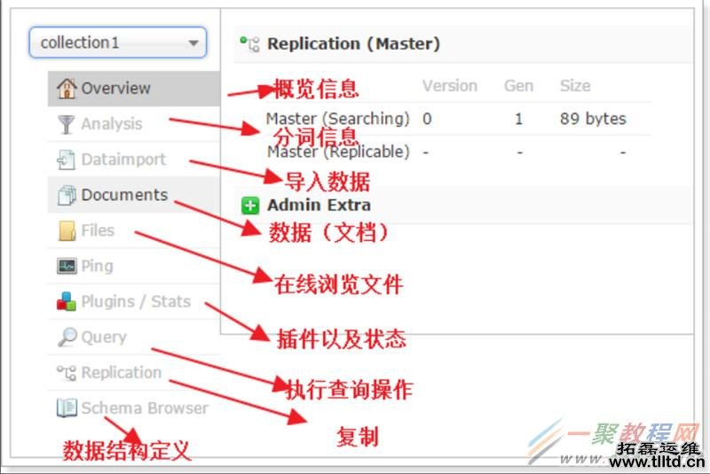 CentOS安装solr 4.10.3详细教程