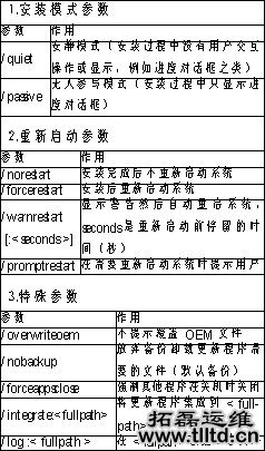 Windows 更新程序的安装参数经验技巧it外包