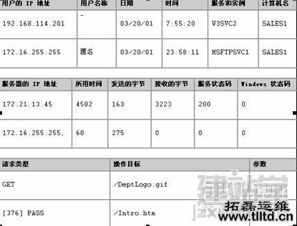 IIS中WEB服务器的日志存放到SQL Server 2005中_Web服务器教程重庆拓磊计算机运营维护中心
